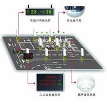 智能車庫設(shè)計(jì)怎么指示空車位施工原理？別急來看看十堰恐龍的介紹